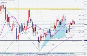 シルバーのホワイトスワンとレジスタンス 27 June 2020 Silver bullish whiteswan and resistance