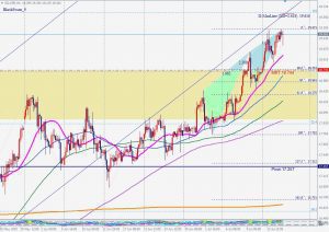 シルバー売りのブラックスワン Silver bearish blackswan 15 July 2020