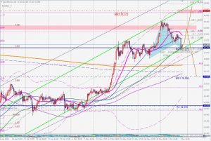 シルバー4時間足買いのガートレー Silver bullish gartley 6 June 2020