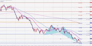 ドルインデックスの買いのバタフライ DXY Butterfly 30 Dec 2020