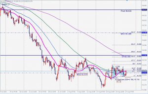 ドルインデックス買いのガートレー Bullish Gartley DXY 27 Aug 2020