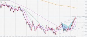 ドルスイスのクラブパターン USDCHF crab pattern 26 Sep 2020