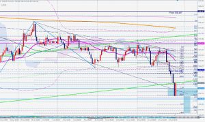 ドル円のフィボナッチレベル 26 July 2020 USDJPY fibonacci levels