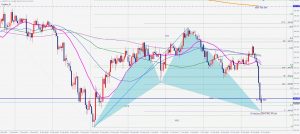 ドル円の買いのサイファーとサポート USDJPY Bullish Cypher 21 Oct 2020