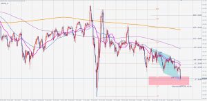 ドル円のAB=CDパターン USDJPY AB=CD 8 Nov 2020