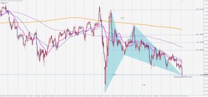 ドル円日足の買いのガートーレ USDJPY Bullish Gartley 6 Nov 2020