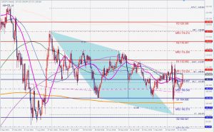 ドル円週足のABCDパターンからのプライスアクション 6 June 2020 USDJPY ABCD Pattern