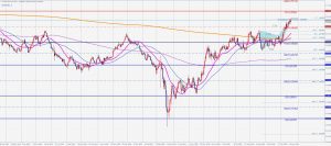 ニュージドル米ドルのバタフライ NZDUSD Bearish butterfly 22 Nov 2020