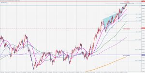 ニュージーランドドル売りのブラックスワン NZDUSD Bearish Blackswan 28 Nov 2020