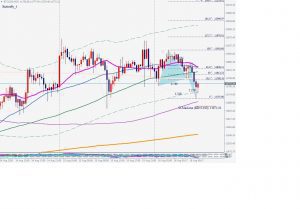 ビットコイン バタフライ BTCUSD Bullish Butterfly 16 Aug 2020a