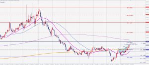 ポンドオージードルバタフライ GBPAUD Bearish butterfly 22 Oct 2020