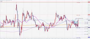 ポンドカナダドルのシャーク GBPCAD Bearish Shark 22 Oct 2020