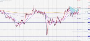 ポンドドルのガートレー GBPUSD Gartley 10 Nov 2020