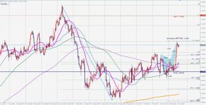 ポンドドルのフィボナッチとバタフライGBPUSD Bearish Butterfly 22 Oct 2020