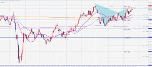 ポンドドル日足の売りのガートレー GBPUSD Bearish Gartley 22 Nov 2020