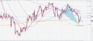 ポンド円ネンスターパターン GBPJPY Nenstar 29 OCT 2020