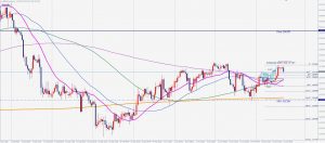 ポンド円バタフライ GBPJPY Bearish butterfly 22 Oct 2020