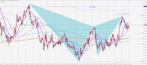 ユーロスイスのガートレー EURCHF gartley 26 Sep 2020