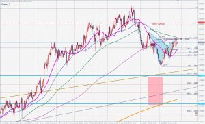 ユーロドルのガートレー EURUSD Gartley 24 Jan 2021