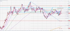 ユーロドルのシャークとレジスタンス EURUSD Shark Pattern 20 Oct 2020