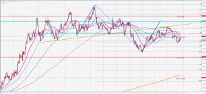 ユーロドルのテクニカル分析-レジスタンス EURUSD 17 Oct 2020