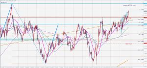 ユーロドルのブラックスワンとリターンムーブ EURUSD Blackswan 28 Nov 2020