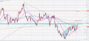 ユーロドルのブラックスワンとレジスタンス EURUSD Blackswan 5 Oct 2020