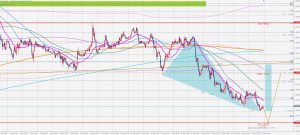 ユーロドルのブラックスワン EURUSD Bullish blackswan 26 Sep 2020