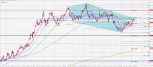 ユーロドルの売りの5-0パターン EURUSD Bearish 5-0pattern 6 Oct 2020