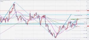 ユーロドルの逆数ABCDとバタフライ EURUSD Reciprocal ABCD, Bearish butterfly 11 Oct 2020