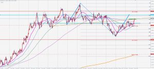 ユーロドルの逆数ABCDパターン EURUSD Reciprocal ABCD 11 Oct 2020