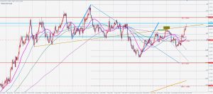 ユーロドルのAB=CDとシャーク EURUSD Shark, AB=CD 21 Oct 2020