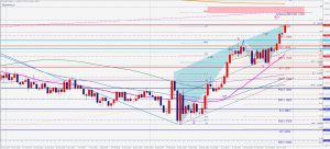 ユーロドルブラックスワン週足 EURUSD Bearish Blackswan 20 Dec 2020