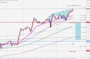 ユーロドルレジスタンスとチャネルブレイク 26 July 2020 EURUSD channel break