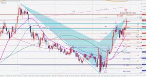 ユーロドル週足サイファー EURUSD Bearish Cypher Weekly Chart 5 Dec 2020