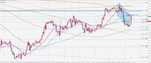 ユーロドル1時間の5-0パターン EURUSD mini 5-0 pattern 7 Oct 2020