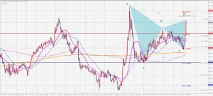 ユーロポンドのガートレー EURGBP Bearish Gartley 13 SEP 2020