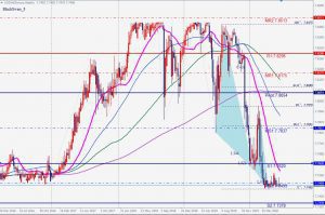 米ドル香港ドルの買いのブラックスワン 27 June 2020 USDHKD bullish blackswan