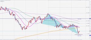 豪ドル円ブラックスワンパターン AUDJPY Blackswan 29 OCT 2020