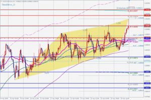 AUDCAD bearish 3-drive pattern 26 April 2020 豪ドルカナダドルの売りのスリードライブパターン