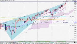 AUDNZD Bearish blackswan 31 Aug 豪ドルNZドルの売りのブラックスワンパターン