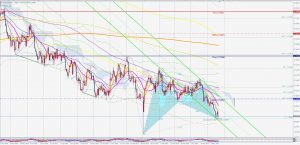 AUDUSD ガートレー 22 May 2019