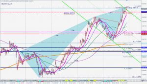 AUDUSD 15-min bearish blackswan 8 April 2020 豪ドル米ドル15分足売りのブラックスワン