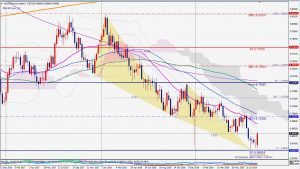 AUDUSD 8 Sep Bullish blackswan weekly 豪ドルのブラックスワン-週足チャート