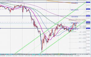 AUDUSD bearish blackswan 8 April 2020 豪ドル米ドル売りのブラックスワンパターン