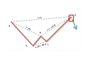 Alternate bat pattern 変形バットの成立条件-ハーモニックトレード