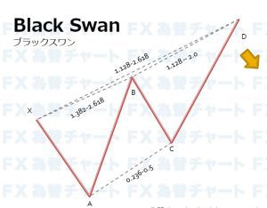 Blackswan ブラックスワンの成立条件