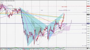 CADCHF Bearish bat 7 Sep カナダドルスイスフランのバットパターン-ハーモニックトレード