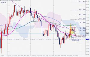 CADJPY Bullish gartnely 25 April 2020 カナダドル円買いのガートレパターン