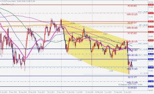 CADJPY bullish three drive pattern 26 April 2020 カナダドル円の3-ドライブパターン